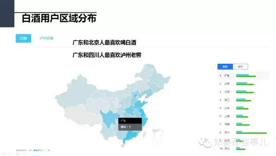 36 一份价值1万的微信策划方案丨新媒体用户画像和运营策略制定