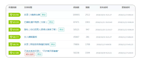 6dc1c2772cfe72bfb4e206b03708faf 超过9800个自媒体账号被封！6.8“惨案”再现，你的公众号还好吗？