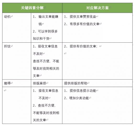 a1312 以个人公众号为例，解析产品设计业务需求分析模型