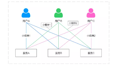 1 379 微信的2018上半场