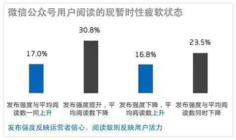 738 2016年微信公众号运营的16个发展趋势