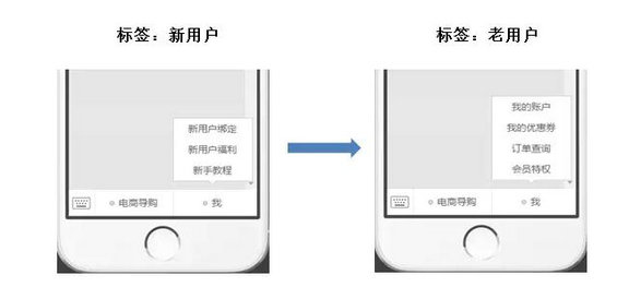 141 微信的产品型运营技巧