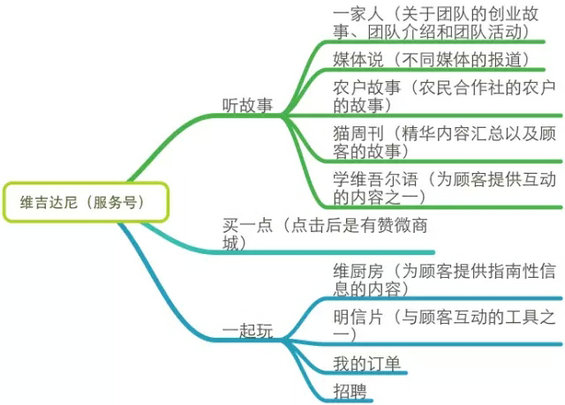 4.webp 44 一个好的主编胜过100个销售人员，史上最全面的微信运营深度剖析