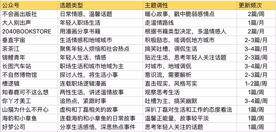 1 270 一年赚2亿的公众号「GQ实验室」，如何用条漫让用户爱看广告！