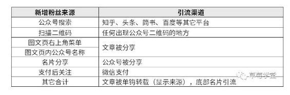 95 公众号后台数据里，藏着哪些你不知道的秘密？