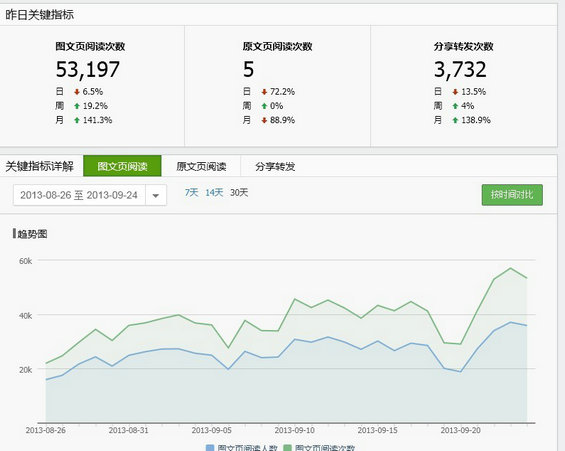 zimeiti6 图文分析微信自媒体如何运营公众号