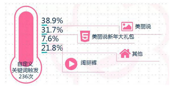 227 美丽说新媒体负责人：微信微博及其他平台未来趋势解读