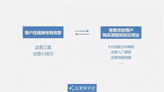 951 微信又改版背后：有人已经用这个功能“月入百万”