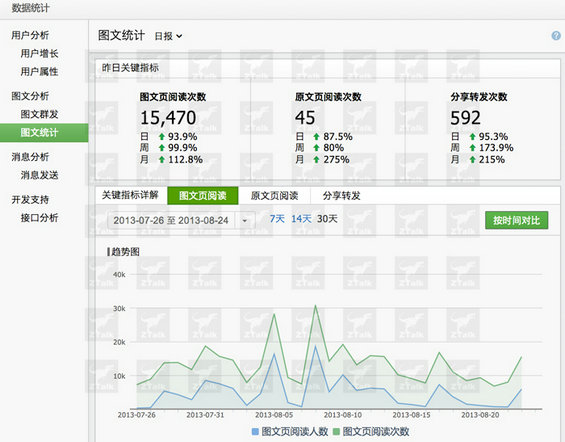 gonggongpingta11 微信后台数据探秘，难怪马云都坐不住了