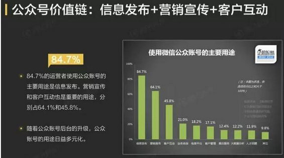 95 公众号阅读量为什么低？被90%运营者忽略的涨粉大招：“一次传播”！