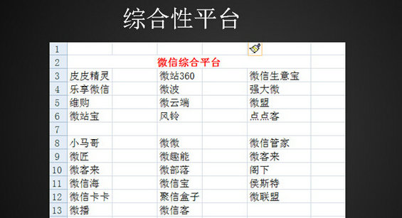 weixingongzhongpingtai8 一张PPT，详解微信公众平台的第三方布局