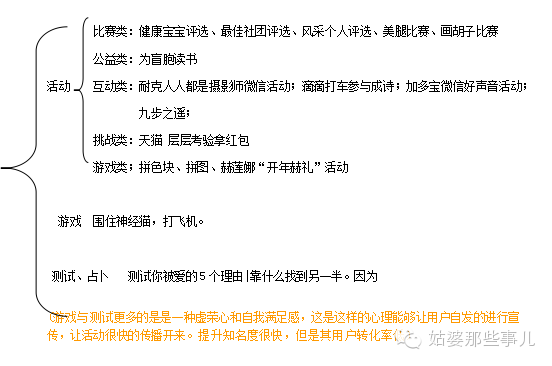 94 微信病毒营销的8种玩法，你都知道吗？（有理论有案例）