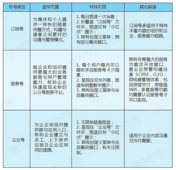 318 企业微信公众平台营销完美攻略