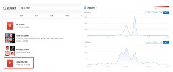 510 详细拆解 | 微信红包6大价值，13大玩法