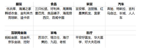 1 216 分析7大行业的37个公众号后，我发现了公众号细分领域的机会蓝海