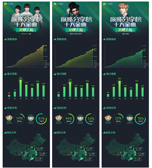 121 1个活动新增150万微信粉丝，我们是如何做到的？