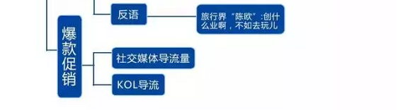 628 史上最全的微信运营架构思维导图