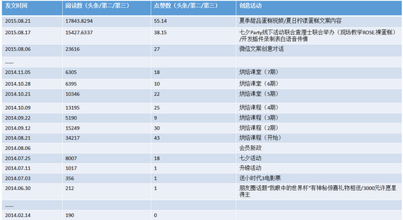 412 这是一份能让你拿到offer的微信营销方案