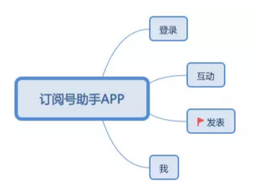 1 2148 进击的订阅号，自信的张小龙，野心的微信