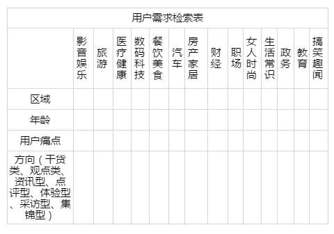 3.webp 8 不懂这几点，公众号再折腾，也没有百万粉丝！