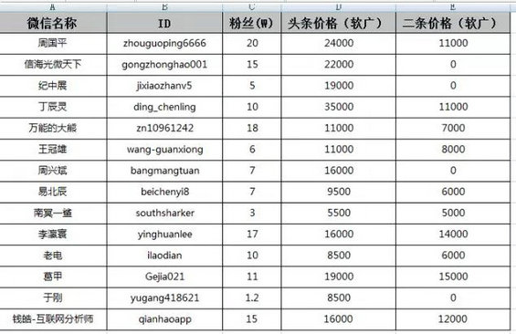 219 微信公众号虚假泛滥，谁在作死？