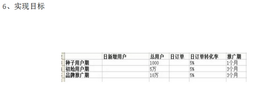 161 这是一份能让你拿到offer的微信营销方案