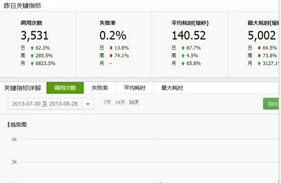 weixingongzhongzhanghao14 微信公众号成功运营的黄金法则