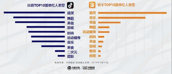 a1215 微信流量大户转战MCN，快手抖音谁更值得入局？