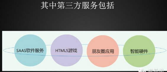 weixingongzhongpingtai7 一张PPT，详解微信公众平台的第三方布局