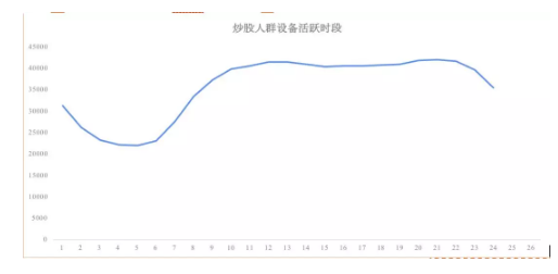 1 3133 4个小时内，从2A2R增长黑客的手段完成公众号阅读量任务