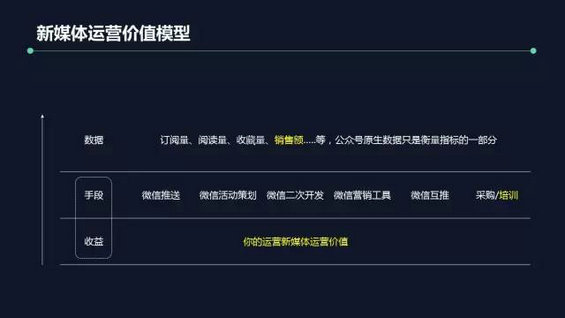 915 公众号1天涨粉38000,就是有价值的新媒体运营？