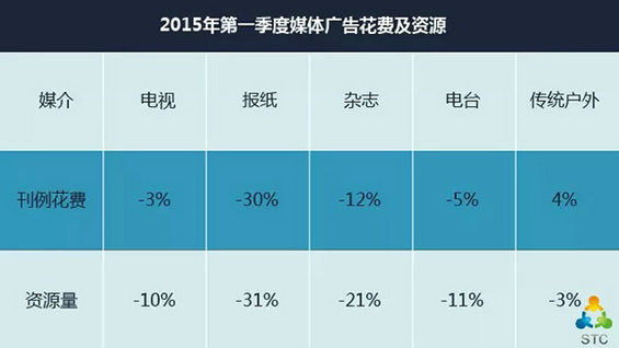  如果微信不火了，企业还有什么渠道运营用户？（值得思考）