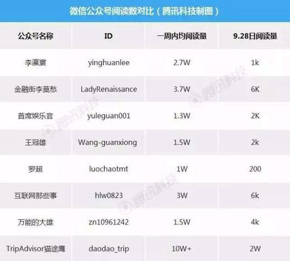 253 刷量防骗指南|注水的微信投放市场，怎样避免被坑？