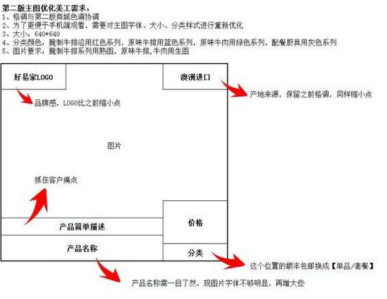 1124 基于公众号的微信商城初步构建与优化