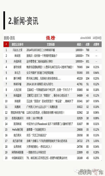 liudongxing3 揭秘微信疯狂传播的神秘黑箱