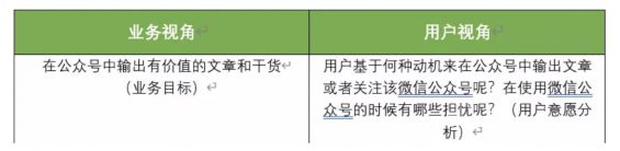 a829 以个人公众号为例，解析产品设计业务需求分析模型