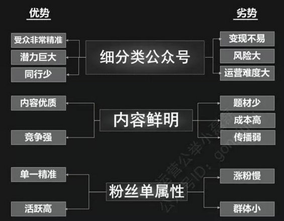 37 运营公众号必须搞懂：自媒体、平台号、垂直及细分号的定位！