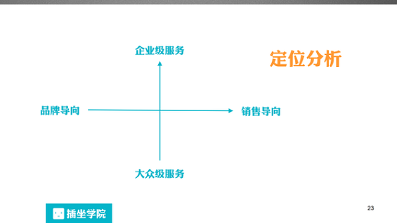 78 一个微信编辑的自我修养，100页PPT详解！