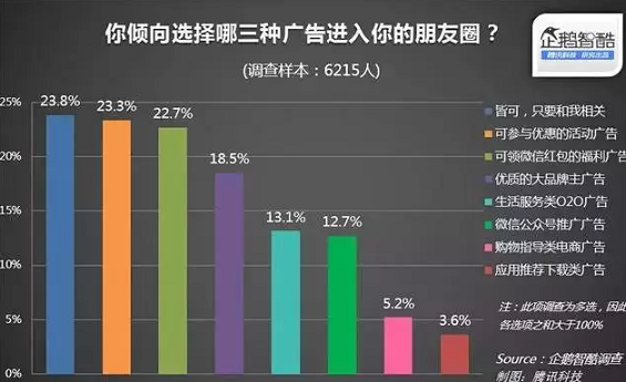 441 微信广告全面开放，微商行业再受冲击！