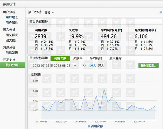 gonggongpingta14 微信后台数据探秘，难怪马云都坐不住了