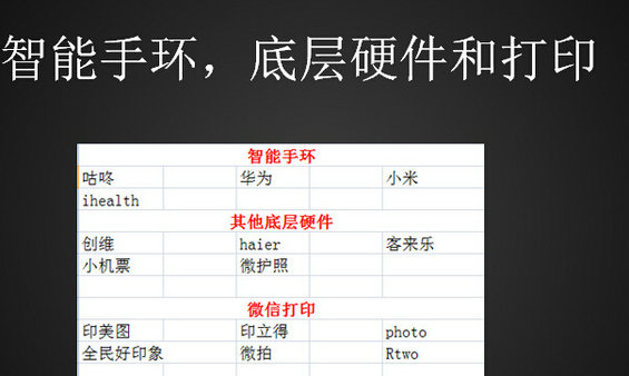 weixingongzhongpingtai13 一张PPT，详解微信公众平台的第三方布局