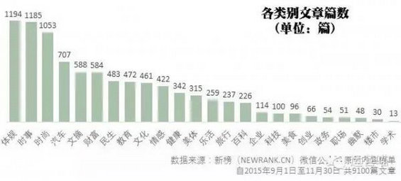 1222 9000篇10W+阅读的微信热门文章标题分析，告诉你到底怎么起标题