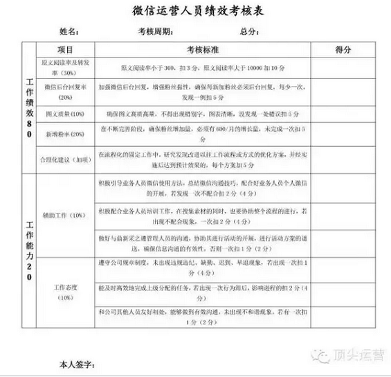 137 非常实用的微信运营KPI考核标准