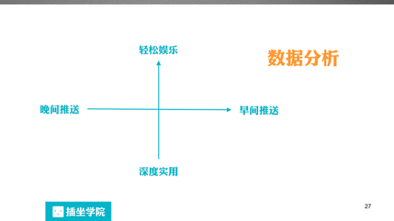 741 一个微信编辑的自我修养，100页PPT详解！