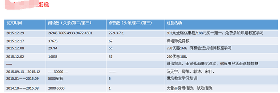 69 这是一份能让你拿到offer的微信营销方案