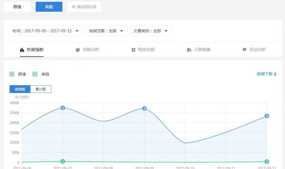 216 我们盼望公众号实现的功能，头条号都做出来了