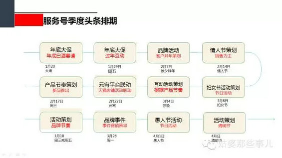 152 一份价值1万的微信策划方案丨新媒体用户画像和运营策略制定