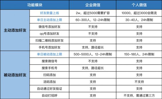 315 2023企业微信私域养号、防封、解封技巧攻略