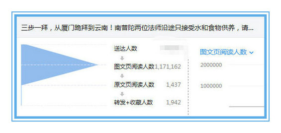 214 单条微信20小时阅读140万次，怎么做到的？