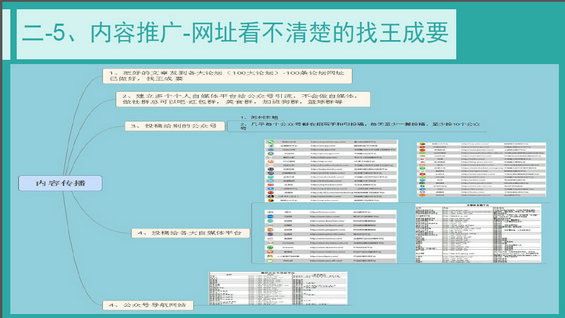 97 公众号推广方法都在这里了 新媒体运营推广6大策略